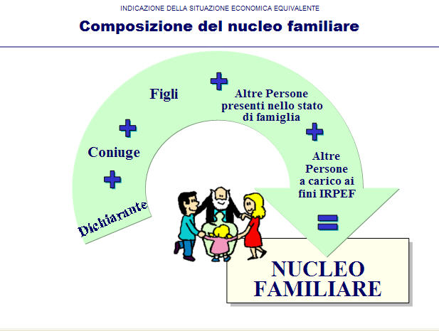 Nucleo familiare Isee 2019 o fiscale: chi va inserito nella dichiarazione.