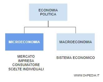 MACROECONOMIA E PAESE REALE.