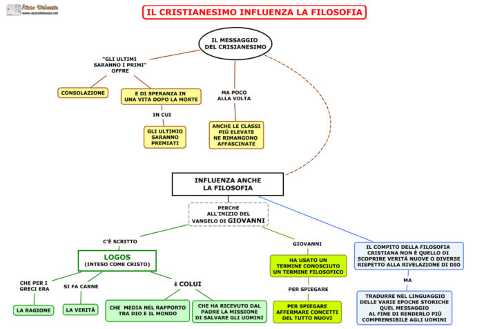 L’essere ed il non essere di Parmenide, alla luce della nuova fisica, ed il pensiero di Sant’ Agostino.