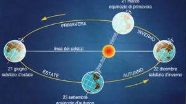 Oggi 20 marzo entra ufficialmente la Primavera 2019.