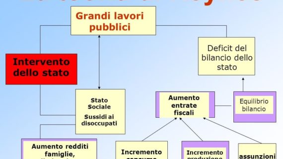 RIFLESSIONI IN TEMA DI SVILUPPO ECONOMICO PER UNA NAZIONE.