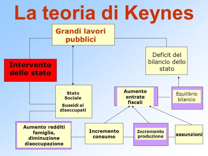 RIFLESSIONI IN TEMA DI SVILUPPO ECONOMICO PER UNA NAZIONE.