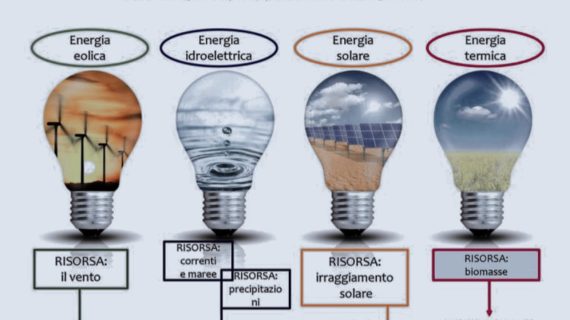 VARIANTE KILLERGAS – RINNOVABILI 5.0: UN “VACCINO” PER LA NATURA, IL BENE PIU’ PREZIOSO AL MONDO !