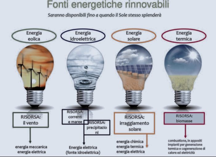 VARIANTE KILLERGAS – RINNOVABILI 5.0: UN “VACCINO” PER LA NATURA, IL BENE PIU’ PREZIOSO AL MONDO !