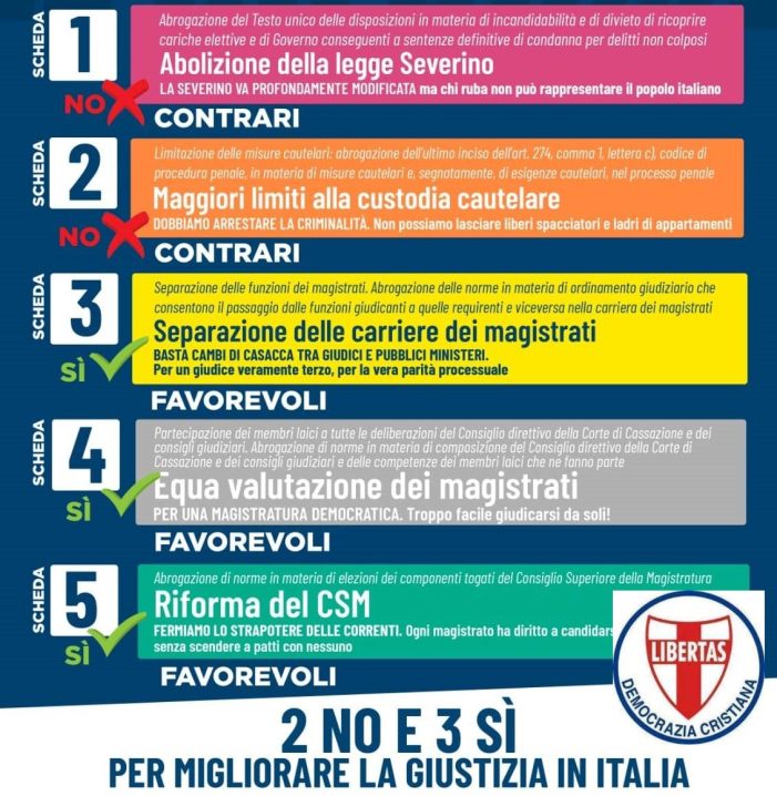 LA DEMOCRAZIA CRISTIANA INDICA DUE NO E TRE SI PER I QUESITI REFERENDARI SULLA GIUSTIZIA NELLA CONSULTAZIONE DI DOMENICA 12 GIUGNO 2022