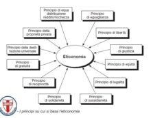 I DODICI PRINCIPI FONDAMENTALI DELLA TEORIA ETICO/ECONOMICA DEL PROF. ANTONIO FOGLIO (BRESCIA) >  * PRIMA PARTE