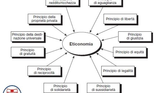 I DODICI PRINCIPI FONDAMENTALI DELLA TEORIA ETICO/ECONOMICA DEL PROF. ANTONIO FOGLIO (BRESCIA) >  * PRIMA PARTE